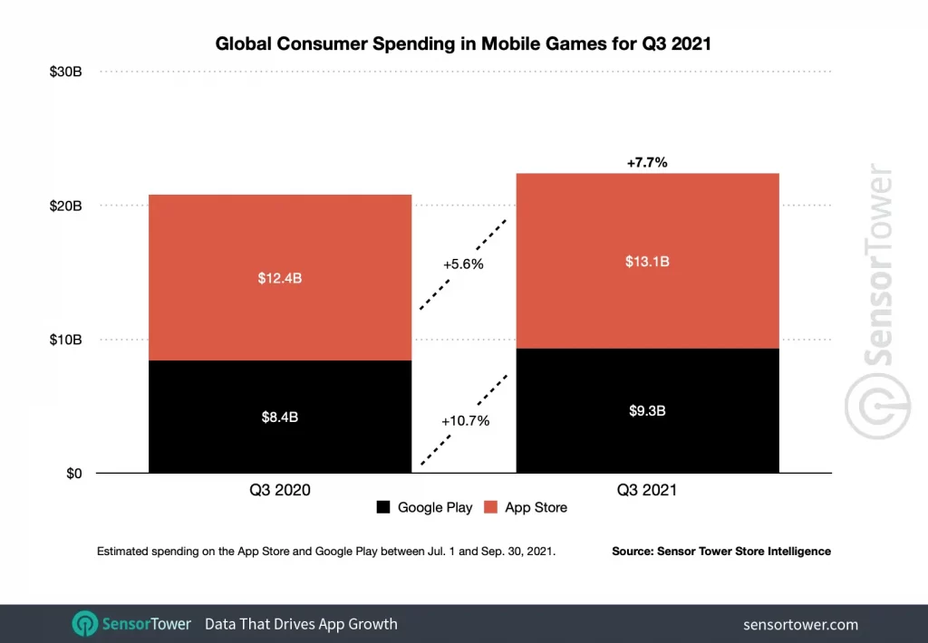 App-Report: TikTok macht am meisten Umsatz, PUBG Mobile führt bei Gaming 4 App Report Spiele